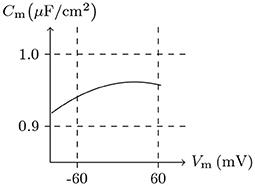 A General Model of Ion Passive Transmembrane Transport Based on Ionic Concentration